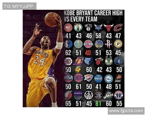 康宁汉姆单场46分创纪录投篮次数超科比成历史罕见之举