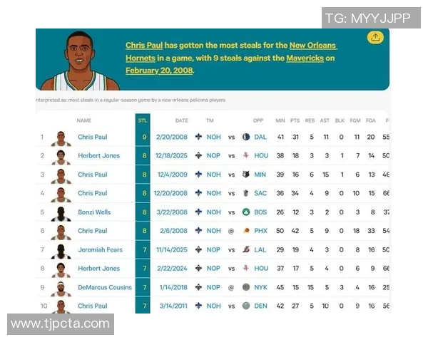 单场比赛全队罚球至少25次全中历史罕见仅29次一队曾创下40罚全中的纪录 单场比赛全队罚球至少25次全中历史罕见仅29次一队曾创下40罚全中的纪录