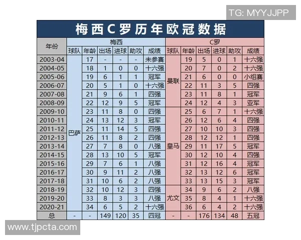 梅西2025赛季数据超越C罗46球28助助攻表现引关注 梅西2025赛季数据超越C罗46球28助助攻表现引关注