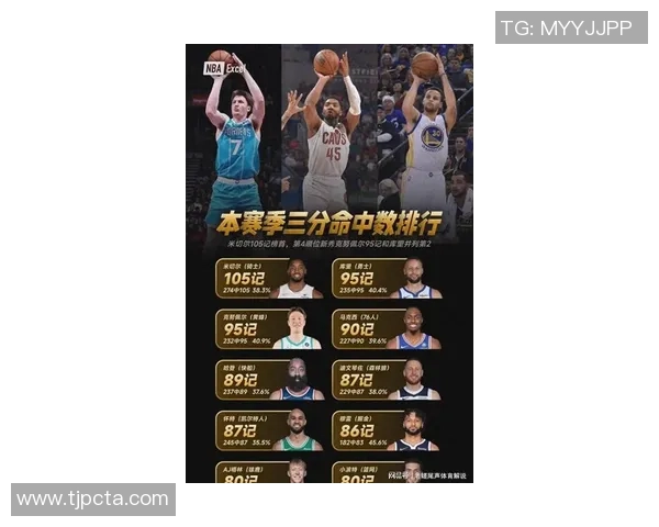 理查德成为球队历史第三位新秀单场30分5三分与库里穆迪并肩前行